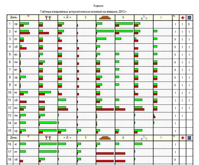 прогноз на сентябрь 2008 овен знакомства прогноз на сентябрь 2008 овен знакомства