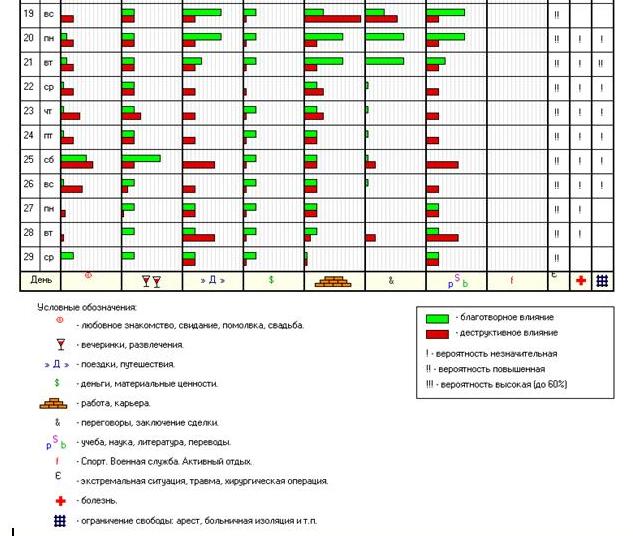 прогноз на сентябрь 2008 овен знакомства прогноз на сентябрь 2008 овен знакомства